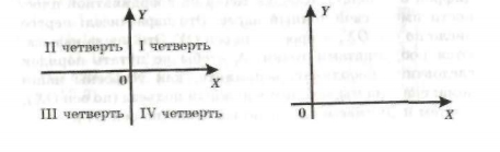 Оси координат