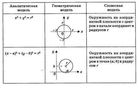 Теорема