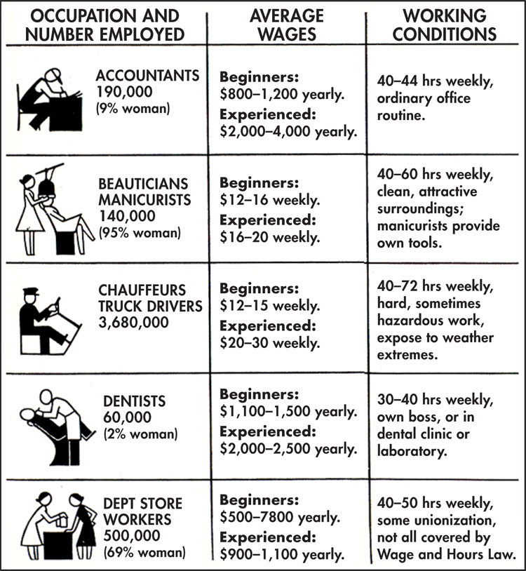 Jobs and Occupations