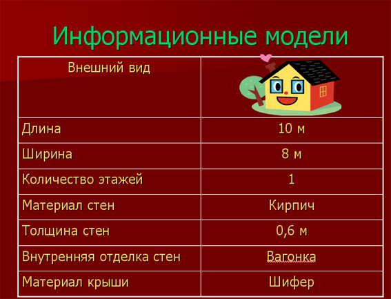 Информационные модели