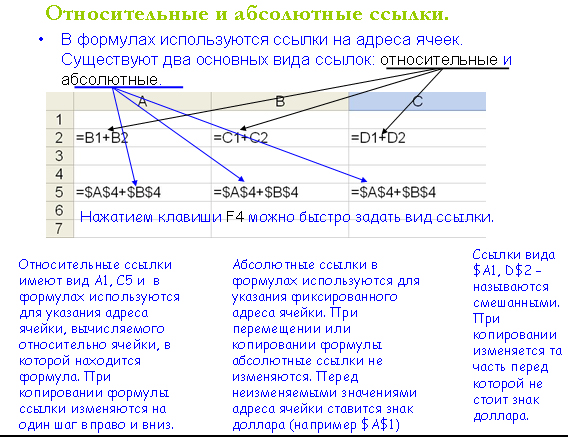 Табличний процесор