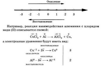 химия 8 класс