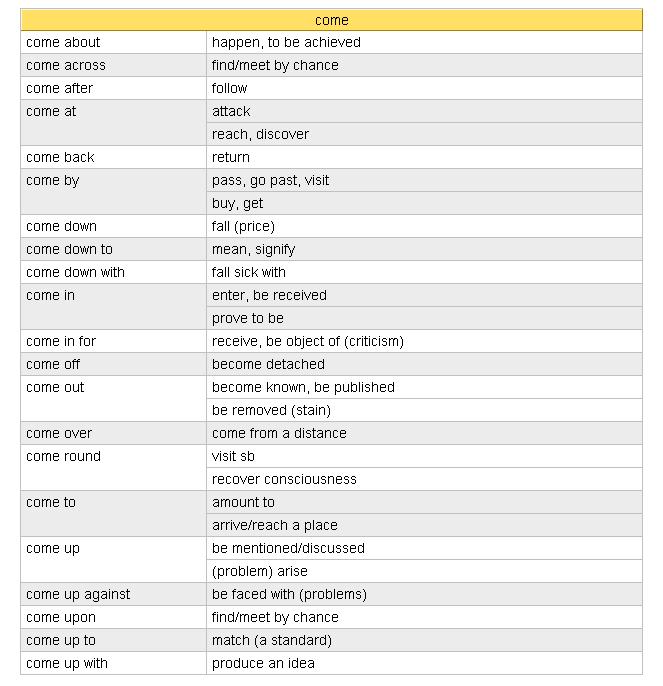 Phrasal verbs