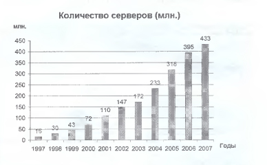 Количество серверов