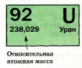 Клетка элемента Урана