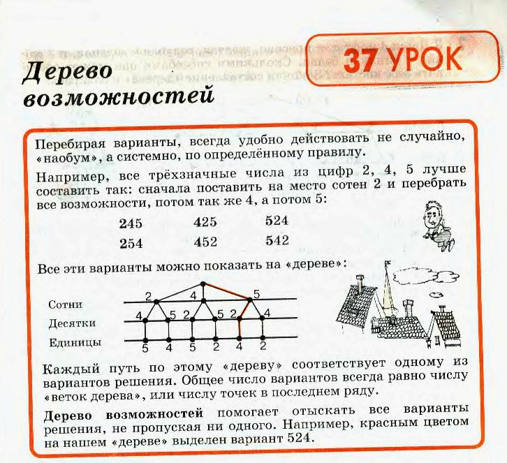 Дерево возможностей