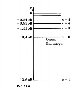 Модель атома водорода