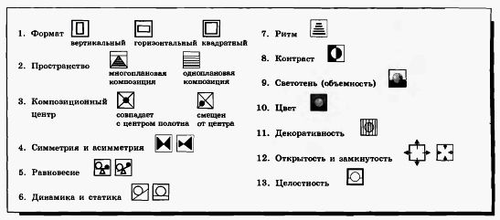 Средства композиции