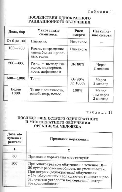 Последствия облучения