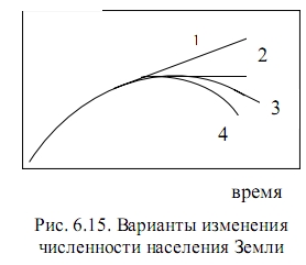 численность населения