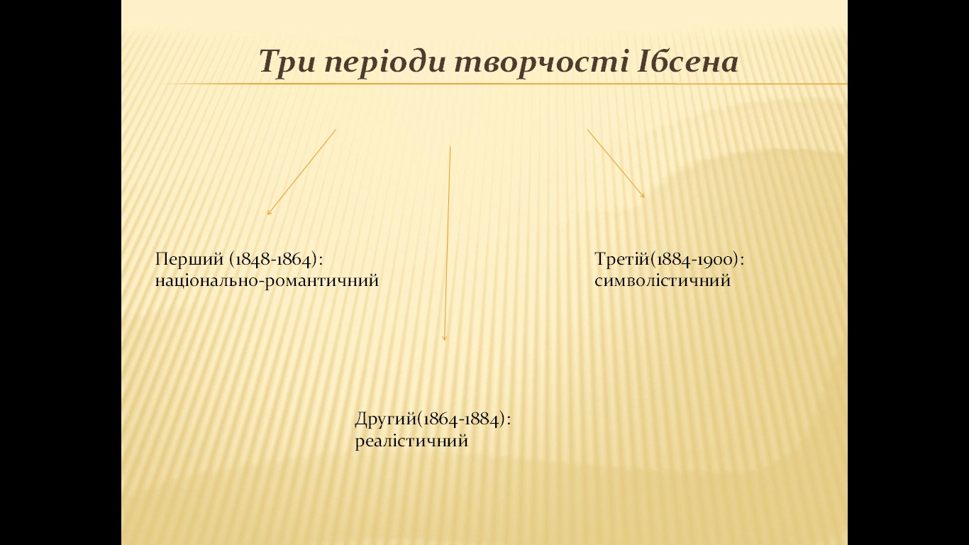 Е. Ібсен: три періоди творчості