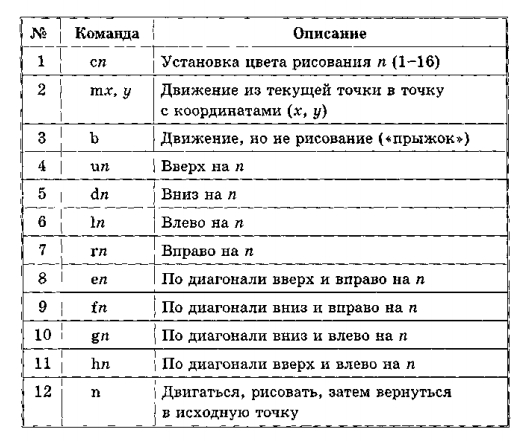 Командная строка