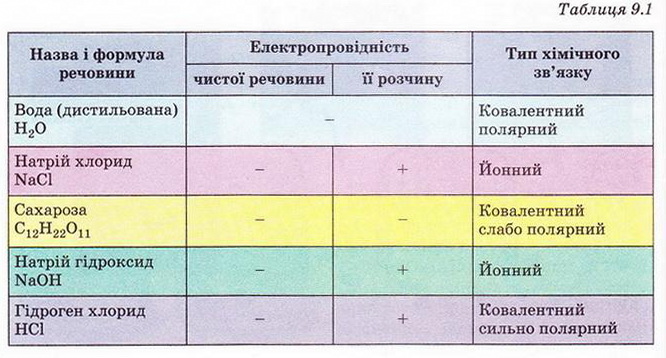 Електропровідність. фото