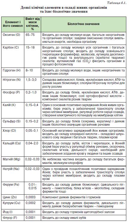 Хімічні єлементи