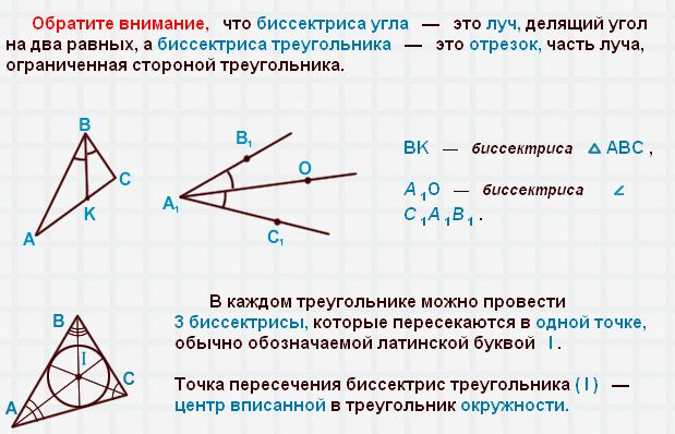 биссектриса