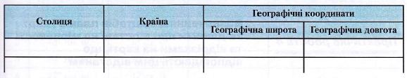 Географічні координати