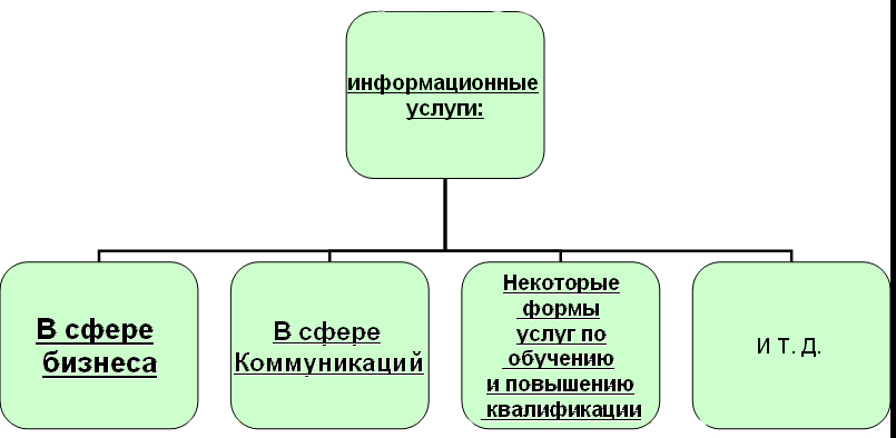 Информационные услуги