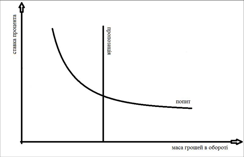 пропозиція