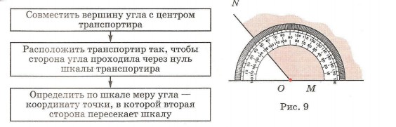 Транспортир