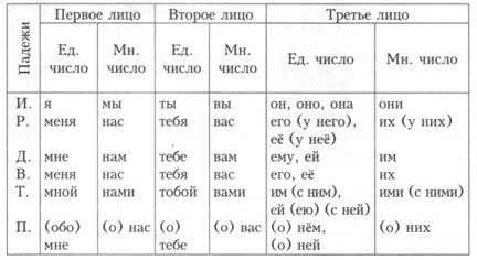 Rus6 60.jpg