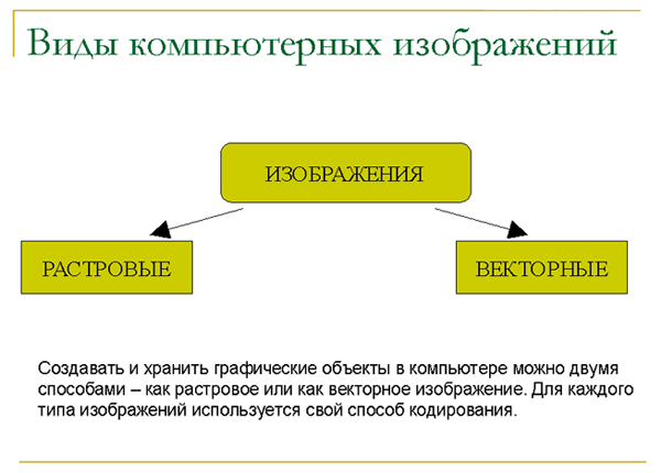 Кодування графічної інформації