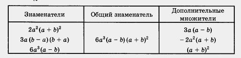 Алгебраические дроби