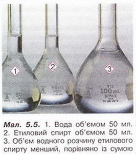 Вода та етиловий спирт. фото