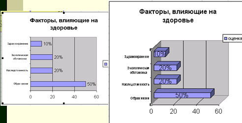 Лінійна діаграма