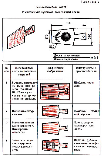 кухонная доска