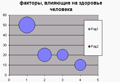 Діаграма