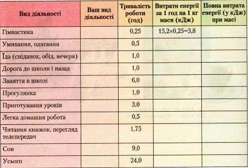 Орієнтовний розпорядок дня