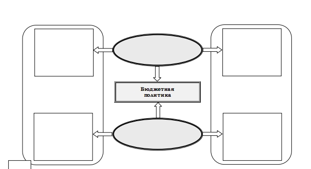 Бюджетная политика