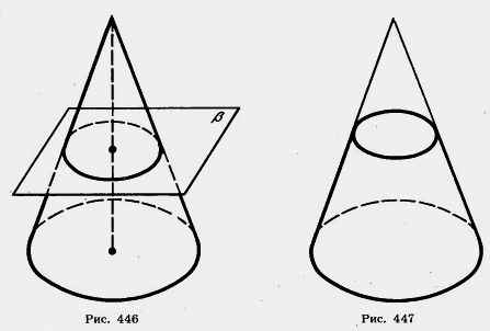Сечения конуса плоскостями