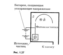 Сила Лоренца