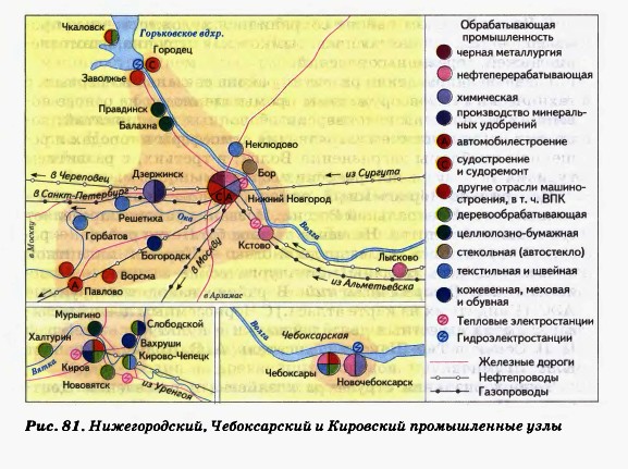 Промышленные узлы