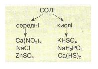 Види солей