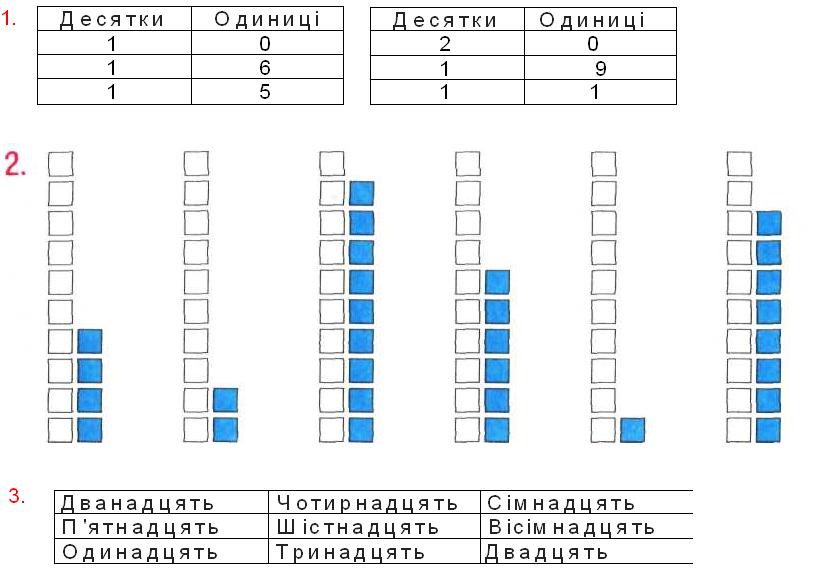 Повторення вивченого