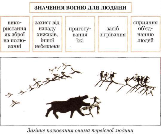 значення вогню для людини