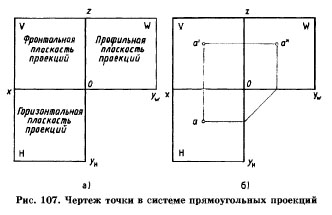 Чертеж точки