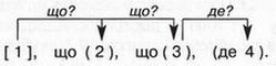 Shematychne zobrazhennya 144c.jpg