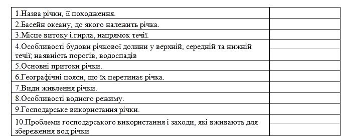 Таблиця 1
