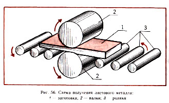 листовой металл