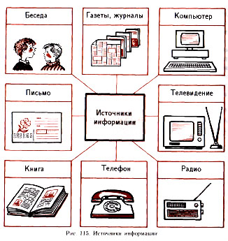 источник информации