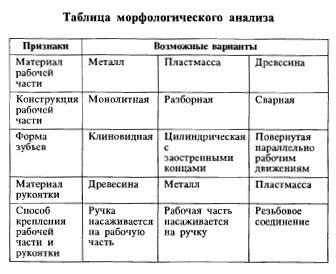 Садовый рыхлитель