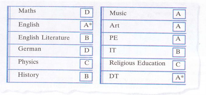 Present Perfect