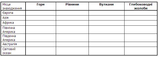 Географічні об’єкти