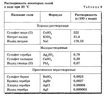 химия 8 класс