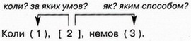 Shematychne zobrazhennya 142 1.jpg
