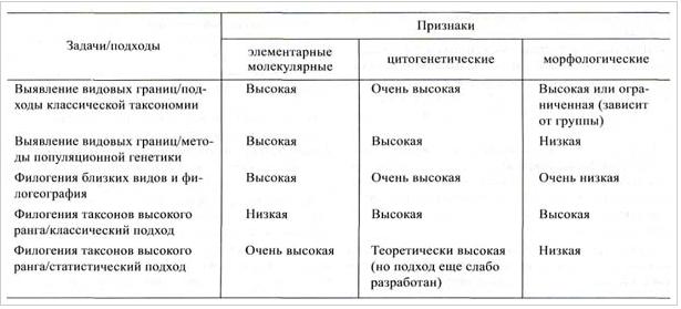 Методи виявлення видових меж