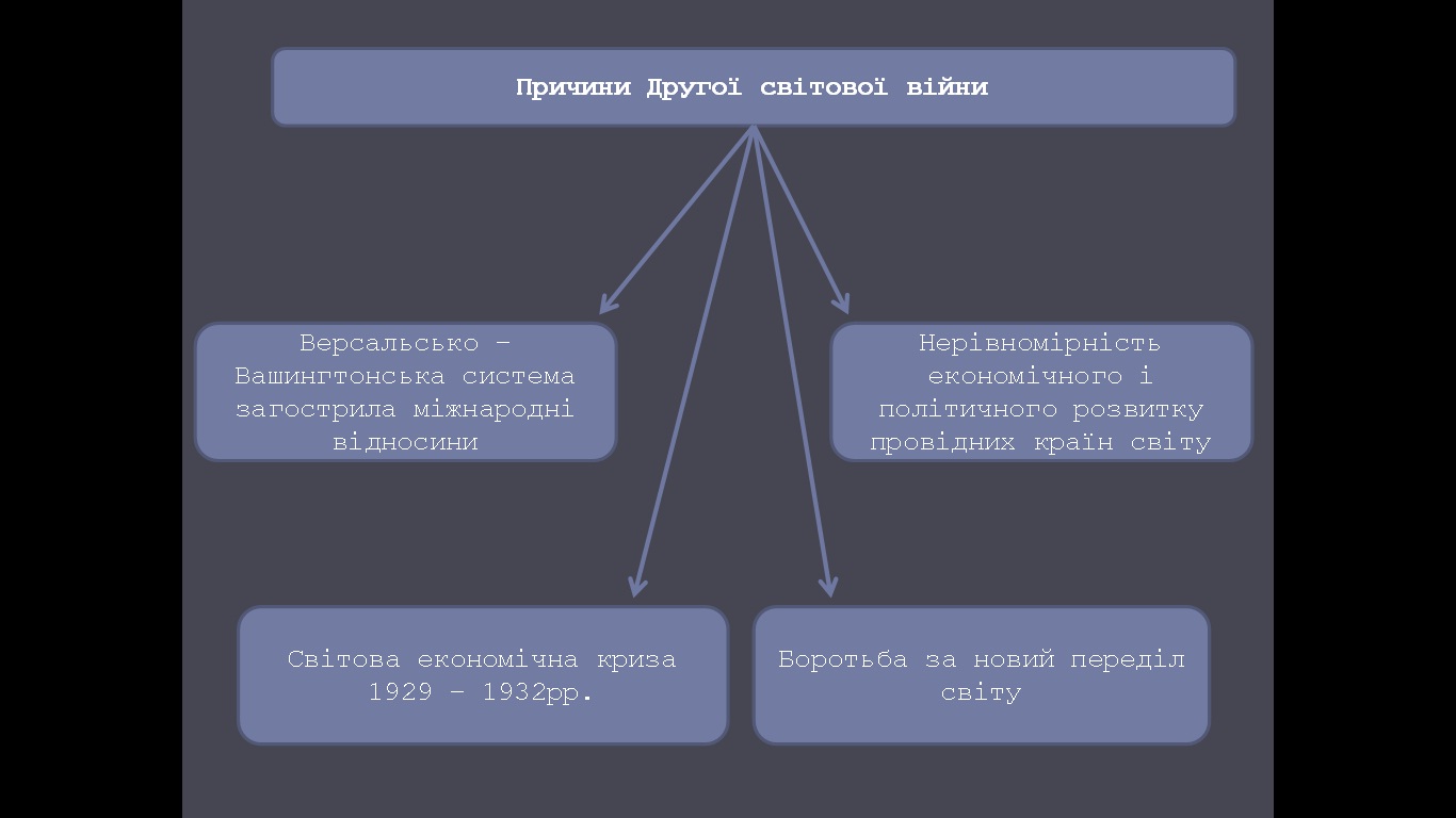 причини війни